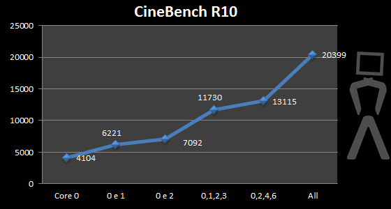 threads-cinebench10.png