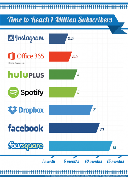 office-365-infographic