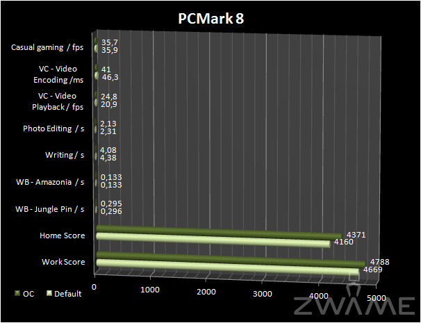 PCMark 8.0