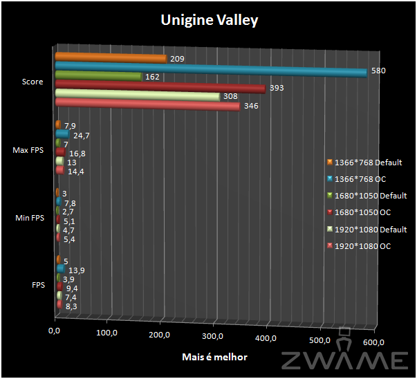 Unigine Valley