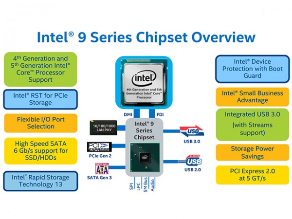 intel-z97-chipset-overview