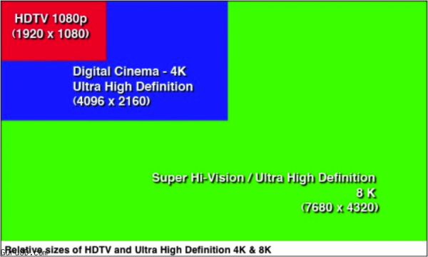 hd-video-sizes