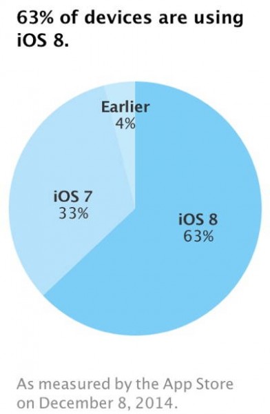 ios-8-adoption