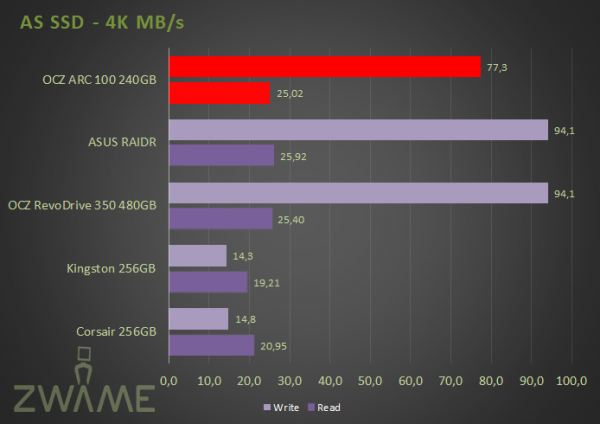 AS SSD 4K
