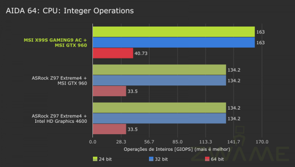 AIDA64-CPU-Integer