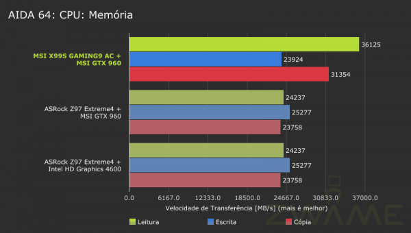 AIDA64-CPU-Memory