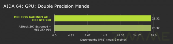 AIDA64-GPU-DoublePrecisionMandel