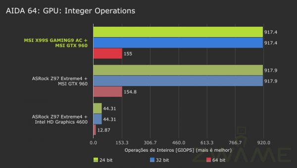 AIDA64-GPU-Integer