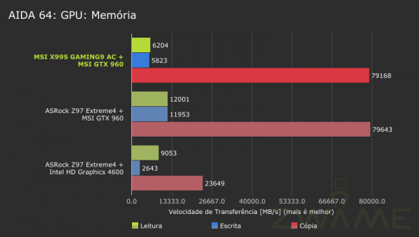 AIDA64-GPU-Memory
