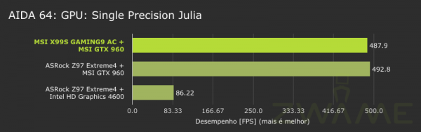 AIDA64-GPU-SinglePrecisionJulia