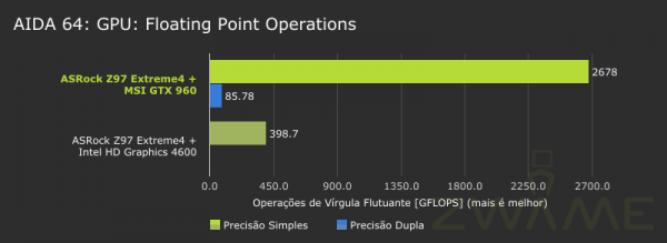 AIDA64-GPU-FloatingPoint