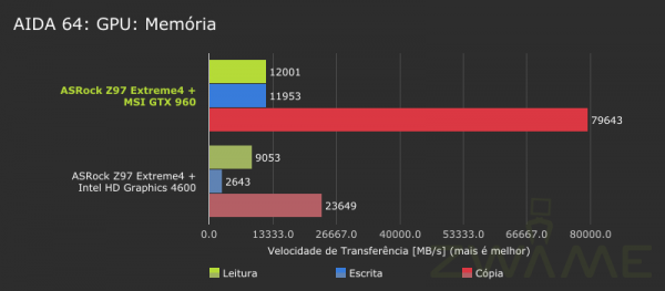 AIDA64-GPU-Memory