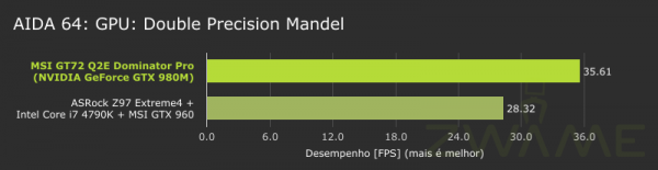 MSI_GT72_2QEAIDA64-GPU-DoublePrecisionMandel
