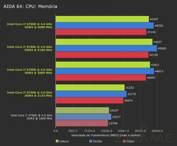 AIDA64-CPU-Memory