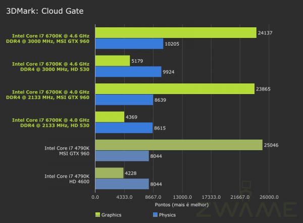 ZWAME-Intel_6700K-3DMark-CloudGate