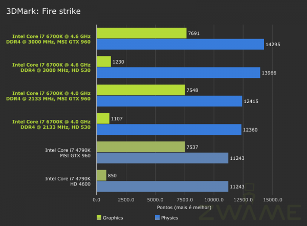 ZWAME-Intel_6700K-3DMark-Firestrike