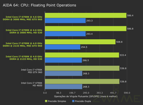 ZWAME-Intel_6700K-AIDA64-CPU-FloatingPoint