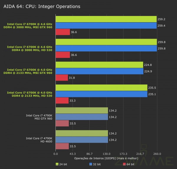 ZWAME-Intel_6700K-AIDA64-CPU-Integer