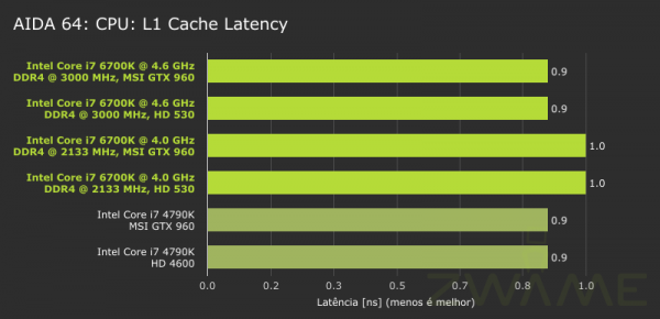ZWAME-Intel_6700K-AIDA64-CPU-L1-Latency