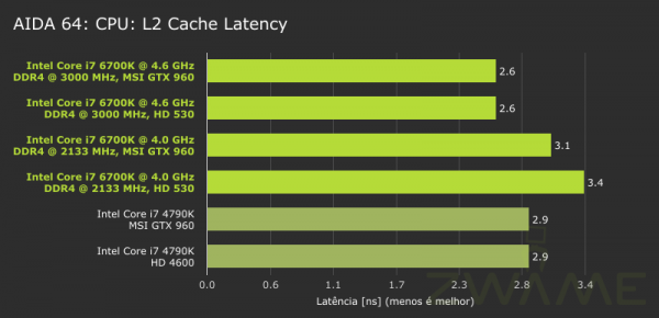 ZWAME-Intel_6700K-AIDA64-CPU-L2-Latency