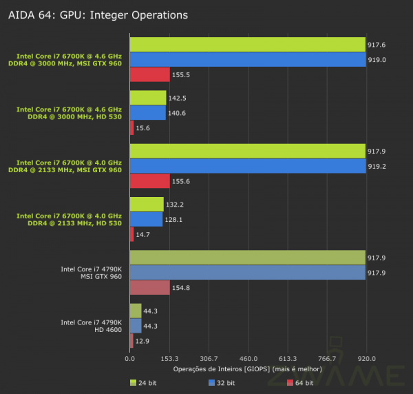 ZWAME-Intel_6700K-AIDA64-GPU-Integer