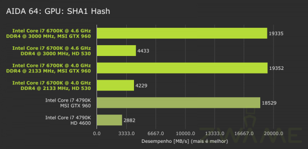 ZWAME-Intel_6700K-AIDA64-GPU-SHA1