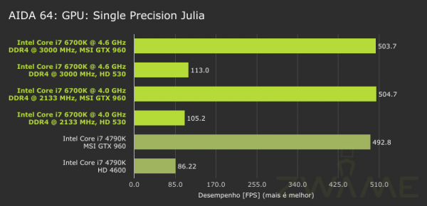 ZWAME-Intel_6700K-AIDA64-GPU-SinglePrecisionJulia