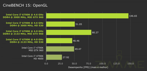 ZWAME-Intel_6700K-CineBench-15-OpenGL