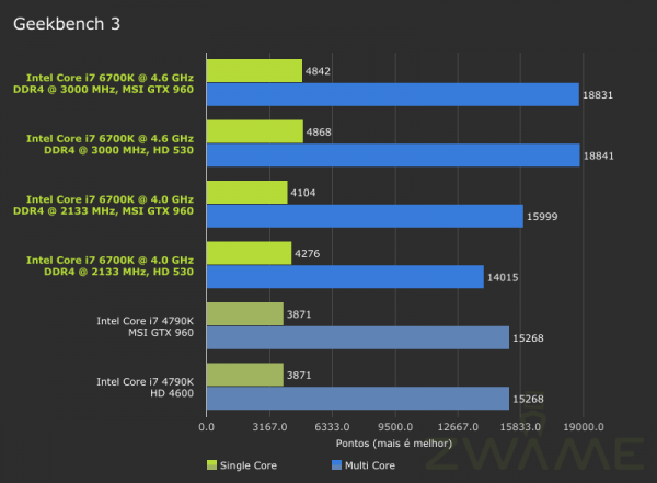 ZWAME-Intel_6700K-Geekbench3