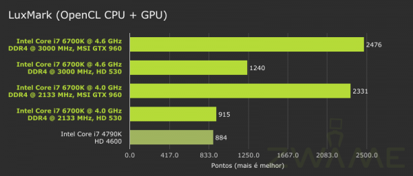 ZWAME-Intel_6700K-Luxmark-OpenCL-CPU_GPU