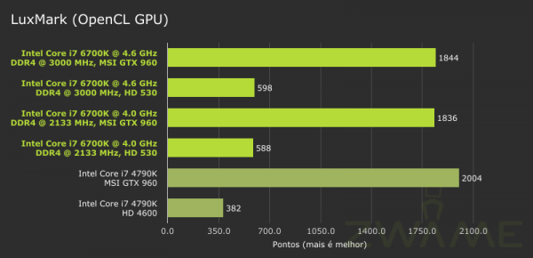 ZWAME-Intel_6700K-Luxmark-OpenCL-GPU